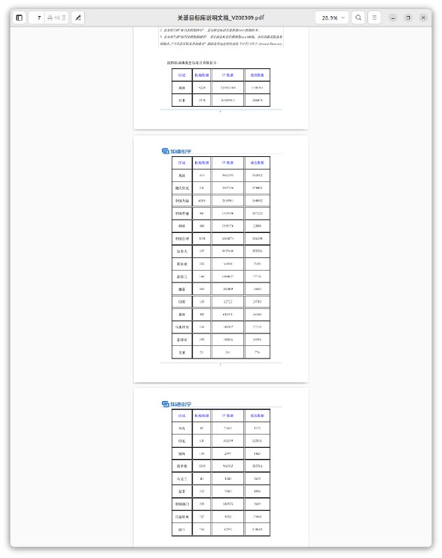 #大自爆运动 国安部黑客攻击供应商 #知道创宇 内部文件（1/7）#knownsec#大自爆运动 国安部黑客攻击供应商 #知道创宇 内部文件（1/7）#knownsec