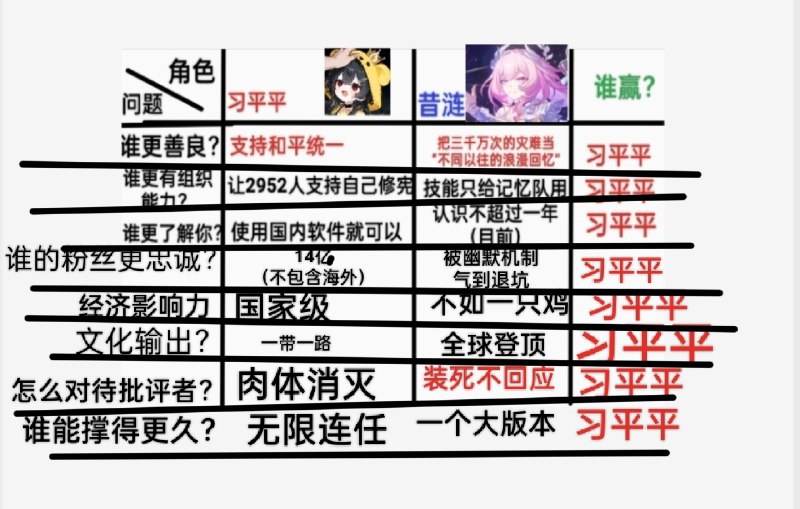 昔莲还不配碰瓷我们伟大的主席🤣👤 来自