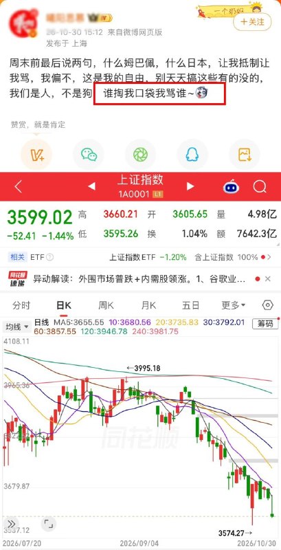 中國股市月線跌破36