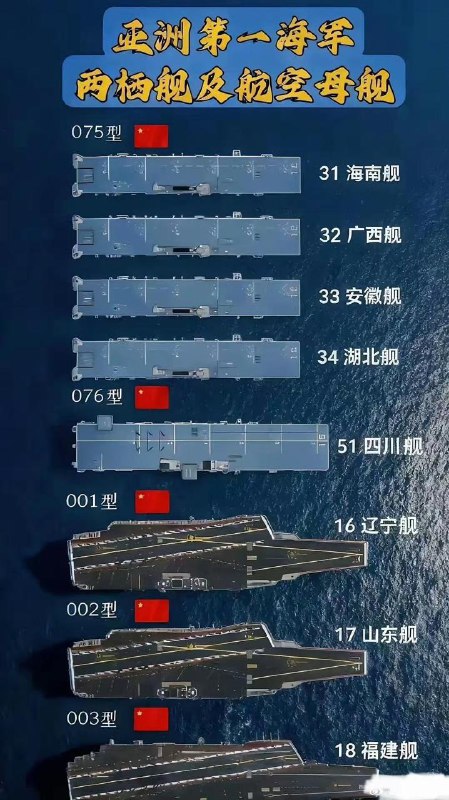 福建號一入列，又開始說「亞洲第一」了