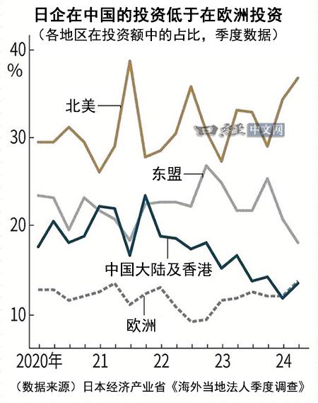 抗日胜利在望！日企加速撤离中国 第二季在华设备投资额同比跌16%  日本制铁