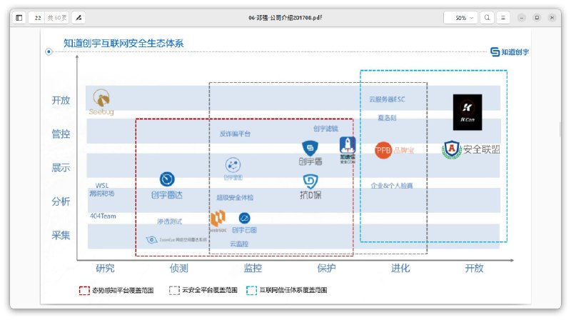 国安部黑客攻击供应商 #知道创宇 内部文件（7/7）#knownsec国安部黑客攻击供应商 #知道创宇 内部文件（7/7）#knownsec