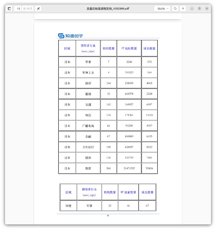 #大自爆运动 国安部黑客攻击供应商 #知道创宇 内部文件（1/7）#knownsec#大自爆运动 国安部黑客攻击供应商 #知道创宇 内部文件（1/7）#knownsec