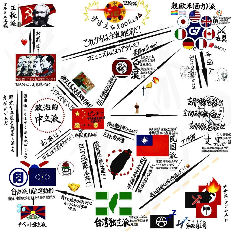 現在中文圈是什麼樣的