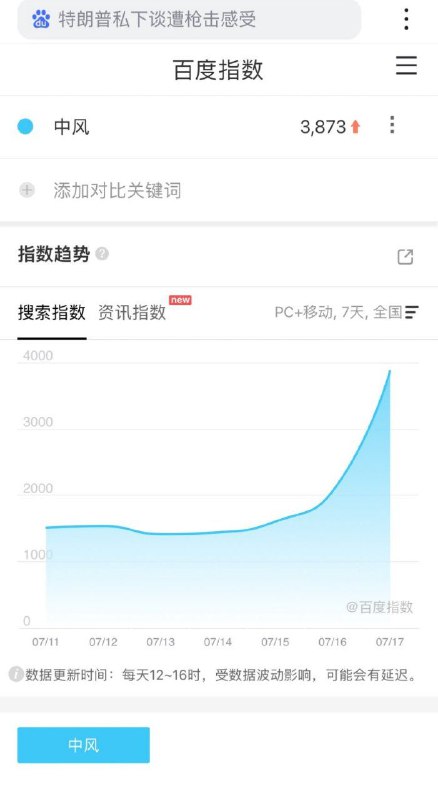 突然很多人关心起了中风，咋会事呢🤔？