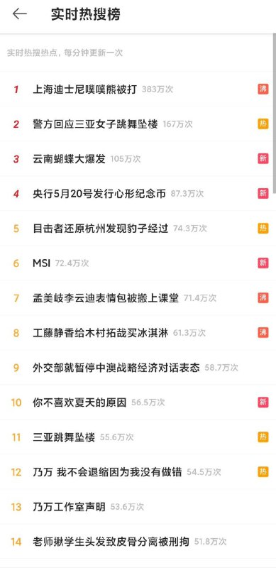 置顶仔🐻以奇怪的姿势上热搜了！置顶仔🐻以奇怪的姿势上热搜了！