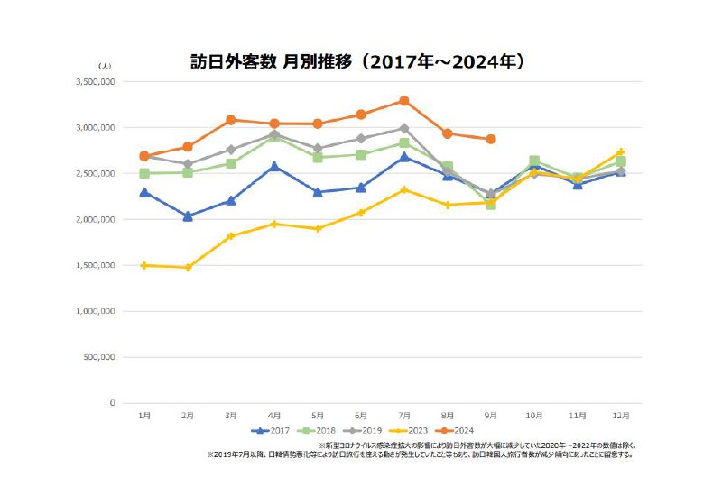 日本旅游观光厅