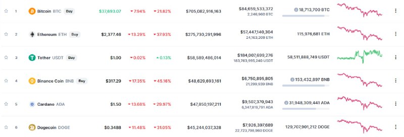 我擦一天不看又开始跌了