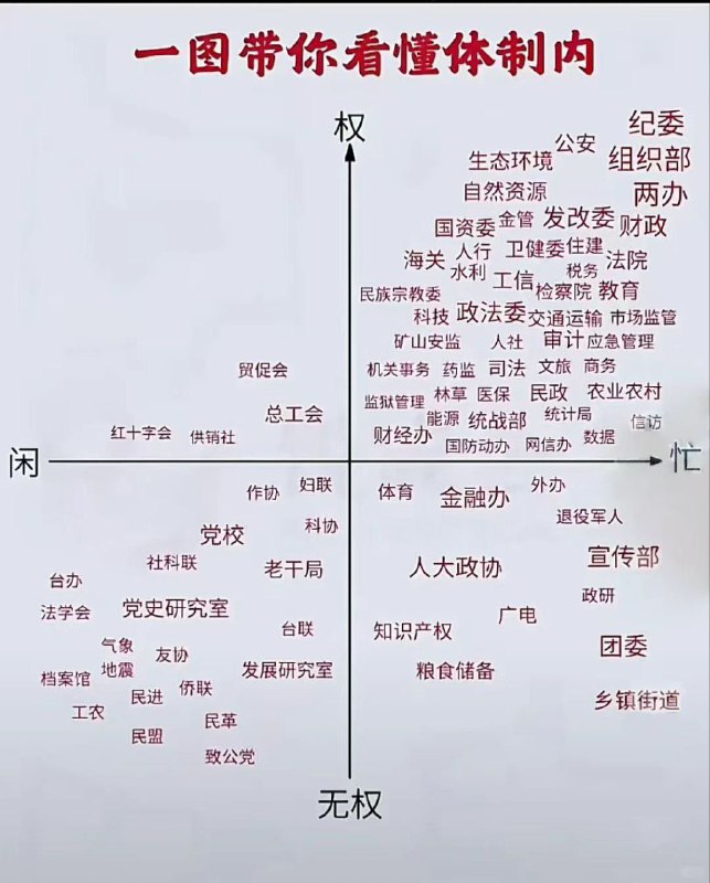 体制坐标图投稿By