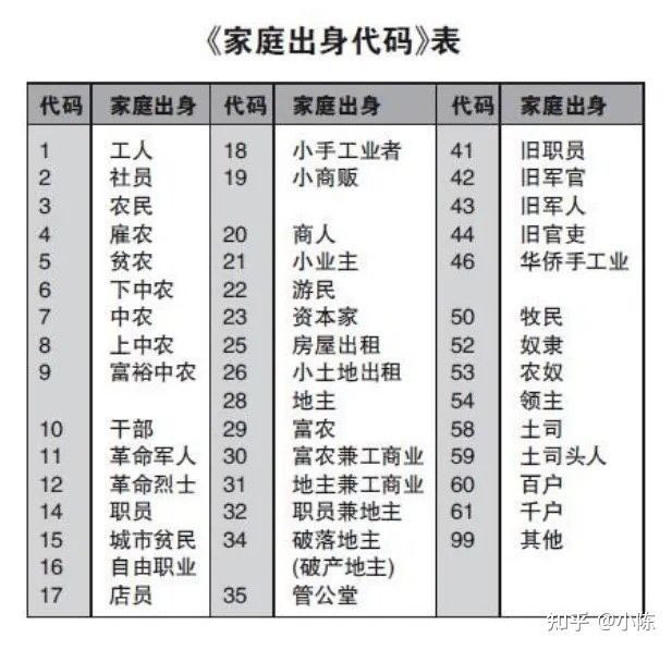 赵国家庭出身制度在赵国废除的时间是2004年，晚于赵国加入WTO和网络游戏《热血传奇》开始运营的时间（2001年），也晚于SARS疫情和伊拉克战争爆发的时间（2003年）印度从法律上废除种姓制度的时间是1947年