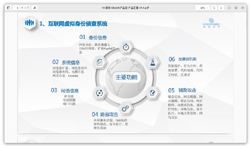 国安部黑客攻击供应商 #知道创宇 内部文件（2/7）#knownsec国安部黑客攻击供应商 #知道创宇 内部文件（2/7）#knownsec