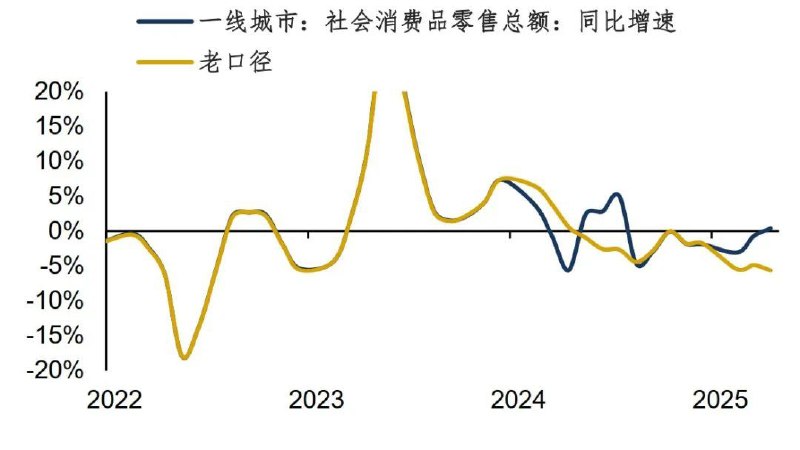 一线城市地铁客流开始