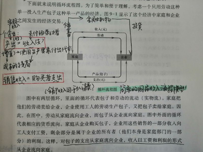论包子的经济学流通By