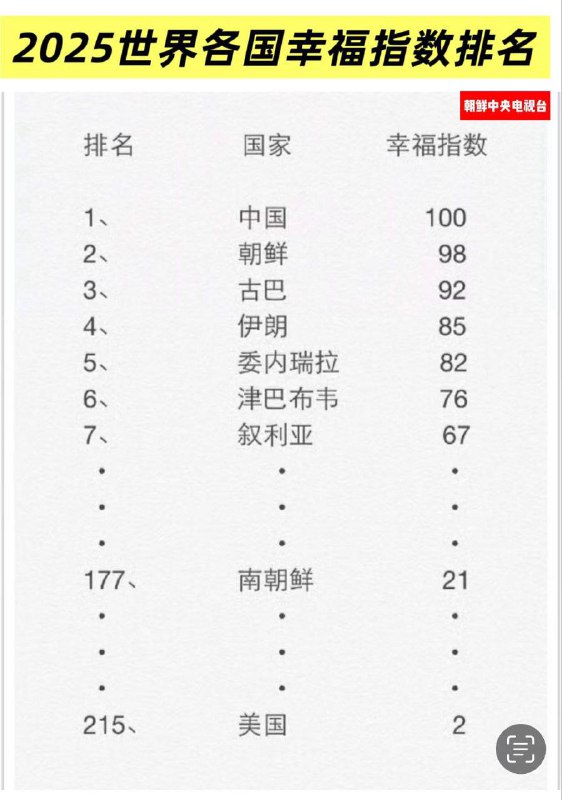 2025幸福指数排行（倒序版）😁😁😎 匿名投稿