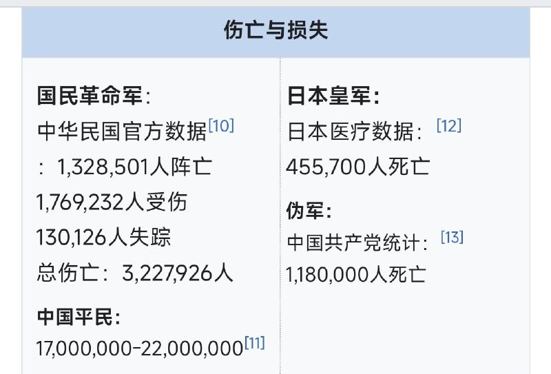 中共全歼日军，并打到日本还欠中国7万多条命，你们反贼还诋毁中共不是抗日战争战争的中流砥柱😡至于延安换妻，绑架抢劫和卖特货（鸦片）那你别管😡😎 匿名投稿中共全歼日军，并打到日本还欠中国7万多条命，你们反贼还诋毁中共不是抗日战争战争的中流砥柱😡至于延安换妻，绑架抢劫和卖特货（鸦片）那你别管😡😎 匿名投稿