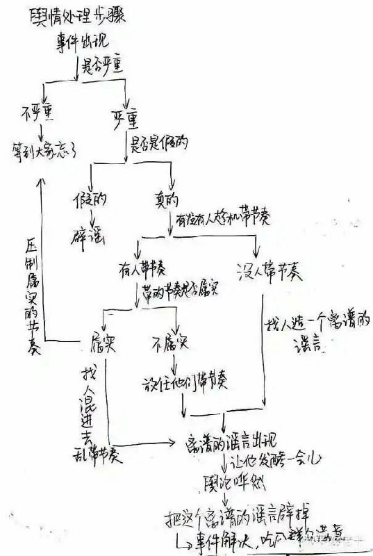 都来学学！都来学学！