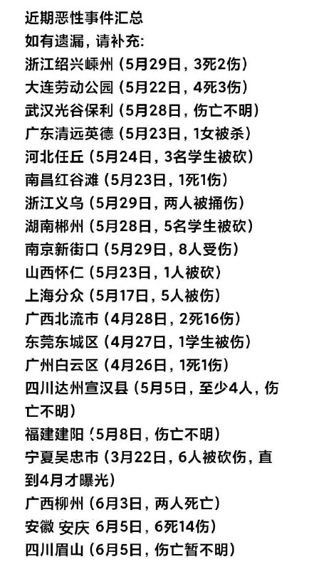 近日献忠整理By