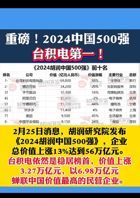中国第一🚫台湾第一