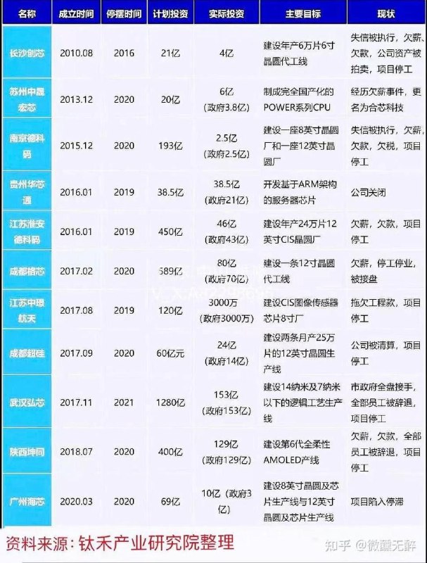 我的中国芯🥰投稿By