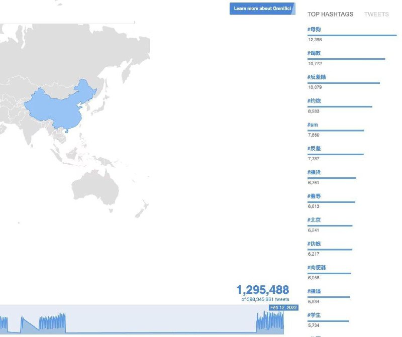 墙国和台湾热词对比墙国和台湾热词对比