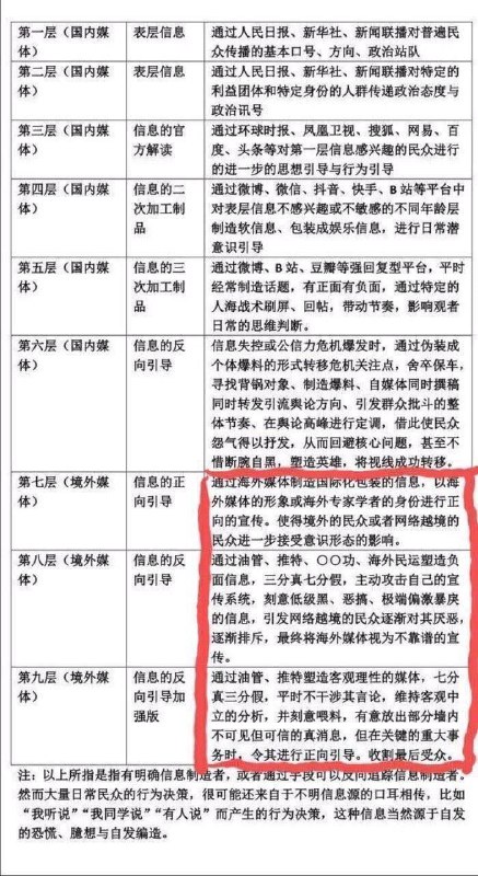 中共洗脑九层妖塔