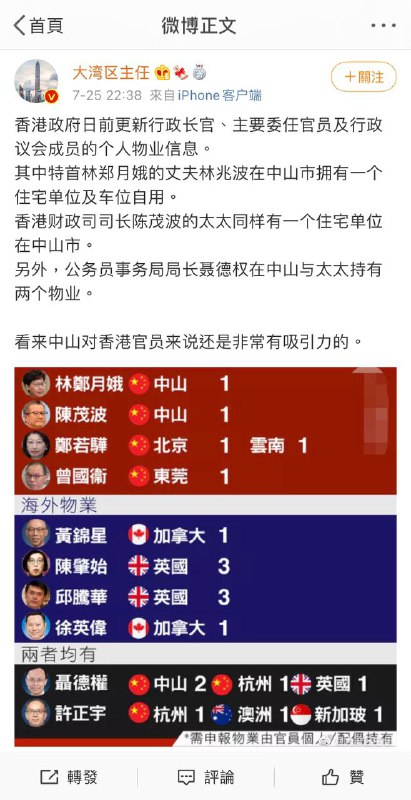 港共狗官清廉得只在大陸買房，在香港連房子都沒有😭😭😭投稿By