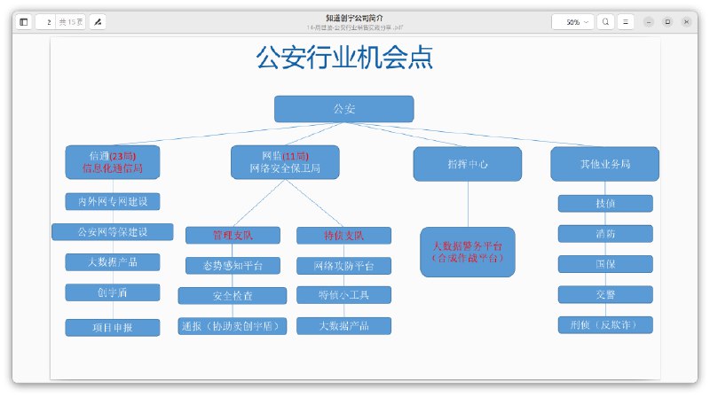 国安部黑客攻击供应商 #知道创宇 内部文件（3/7）#knownsec国安部黑客攻击供应商 #知道创宇 内部文件（3/7）#knownsec