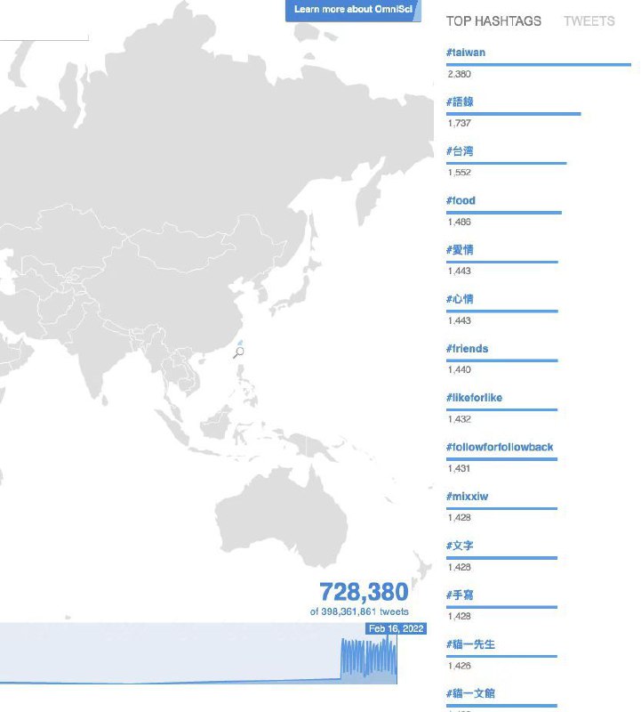 墙国和台湾热词对比墙国和台湾热词对比