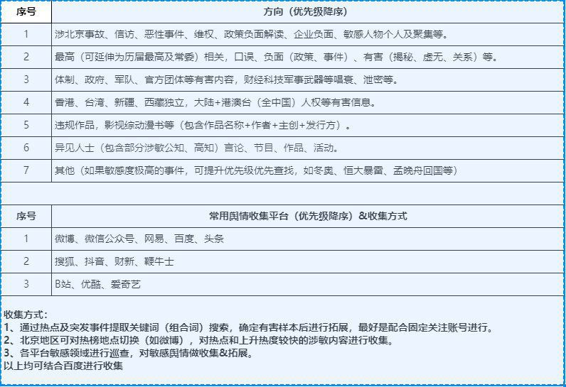 墙内做新媒体审核的亲向本人透露了他们所收到的“指导通知”审核组发现上述舆情并上报后如若被采纳，一条舆情给1000块钱（请各位墙内的亲参考规避）（“最高”是什么鬼😅太监味儿太重了）By