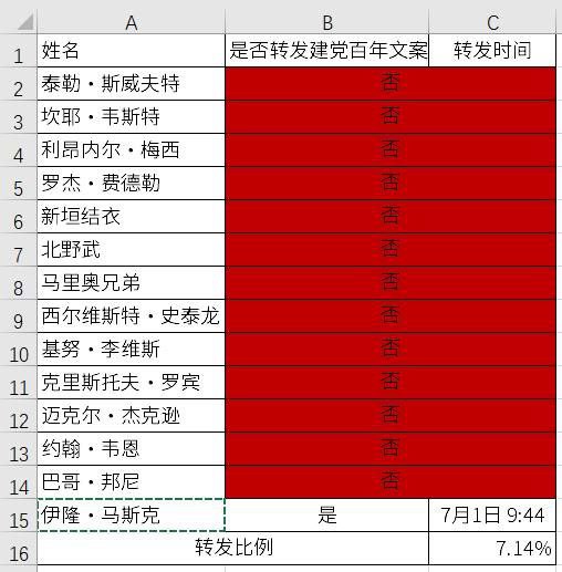 2021年7月3日最新版海外辱华艺人清单，请兔友🐰们积极收藏转发分享！