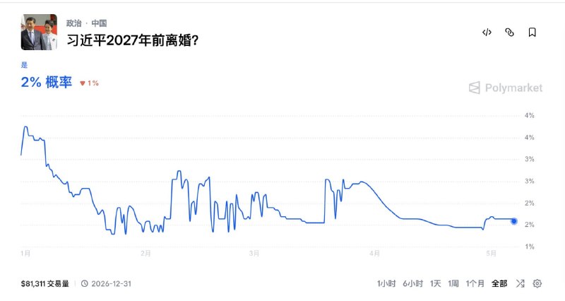 真不怕离婚，那他为什么不敢让馆长见彭麻麻？真不怕离婚，那他为什么不敢让馆长见彭麻麻？