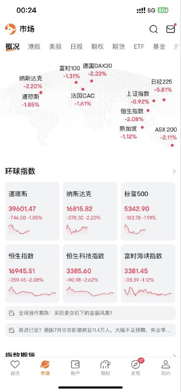 只要字体换成红色，经