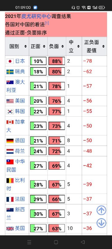 一批一批的粉蛆战狼移民到人类国家危害人类 不反华不排华能行?共匪娼妓·马迎新·丸崽一批一批的粉蛆战狼移民到人类国家危害人类 不反华不排华能行?共匪娼妓·马迎新·丸崽