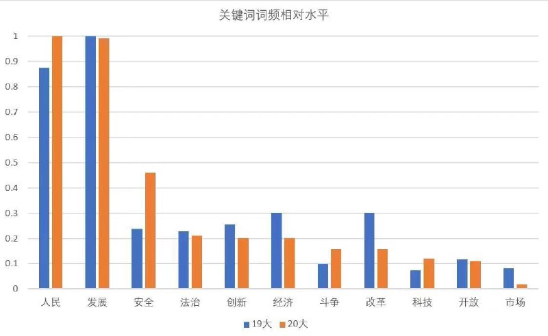根据心理学上来说，越缺乏什么就会越喜欢强调和炫耀什么#画大饼根据心理学上来说，越缺乏什么就会越喜欢强调和炫耀什么#画大饼