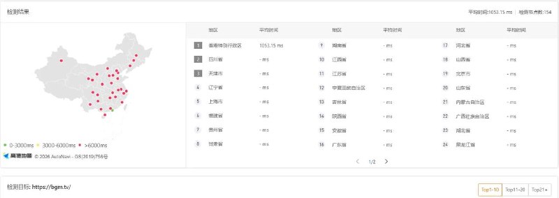 墙国著名ACG网站b
