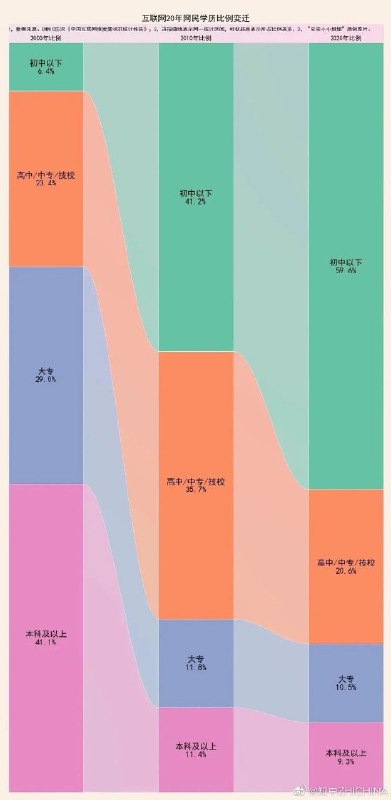 太直观了现在你在中文互联网看到的评论，十个有九个来自于文盲，难怪如此环境🙈