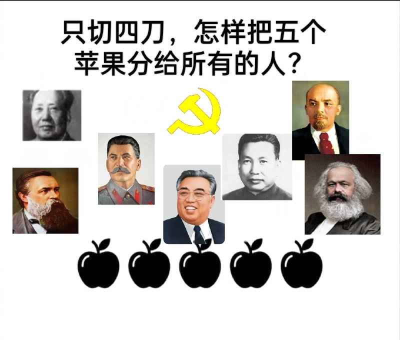 人类在哪里？👤 来