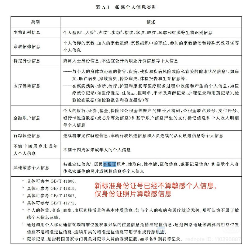 根据新国标《GB/T45574-2025 敏感个人信息处理安全要求》，身份证号码将不再视为敏感个人信息，标准将于2025-11-01生效