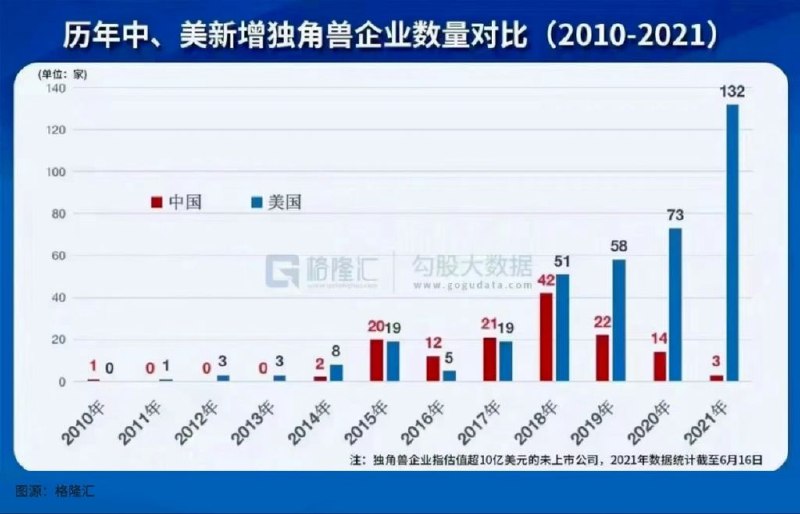 美国资本无序扩张，中国有序发展，赢麻了投稿By