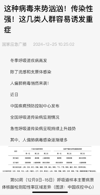人偏肺病毒🦠席卷墙国，要开启怀旧服了吗？叮咚鸡搞起来😁😁By