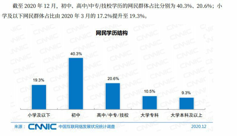 习主席的文化程度几乎超越了19.3%的中国网民