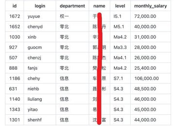 网曝深圳博时基金内部工资数据库泄露