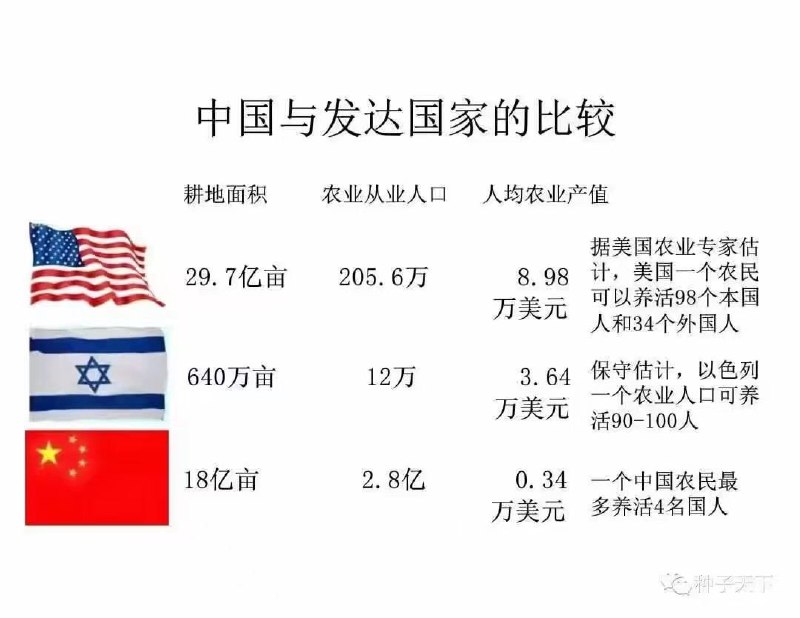 高考结束了？别急，过几年大学毕业，就该让我包包大人为你指明就业方向了