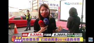 中天新聞在直播上面表示，黃捷當初選議員時投票數是一萬八千多票，這次不同意票來到五萬多票，這是民意的展現呃...鳳山當時議員選舉是16人選8席，不像這次罷免投票是只單一一人，得票數自然分散，舉個例子來說，當時那個選區當選第一高票是國民黨籍的鍾易仲，得票數也才30,069，不知道這些紅色媒體是在自慰什麼#紅色媒體#罷捷消息来源