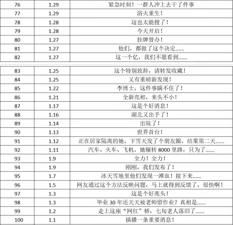 这话风，脸都尬麻了🙈这话风，脸都尬麻了🙈