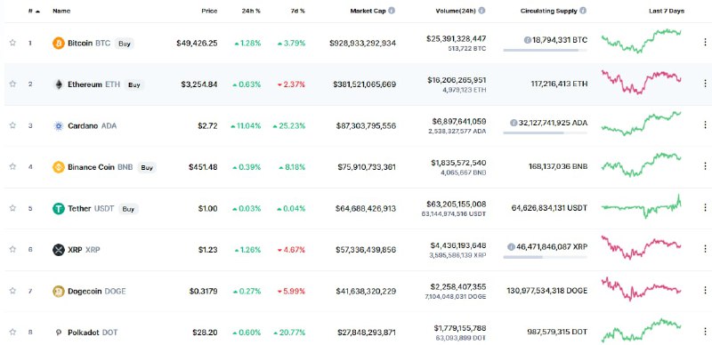 比特币在PRC政府打压后,现在马上回到$50000