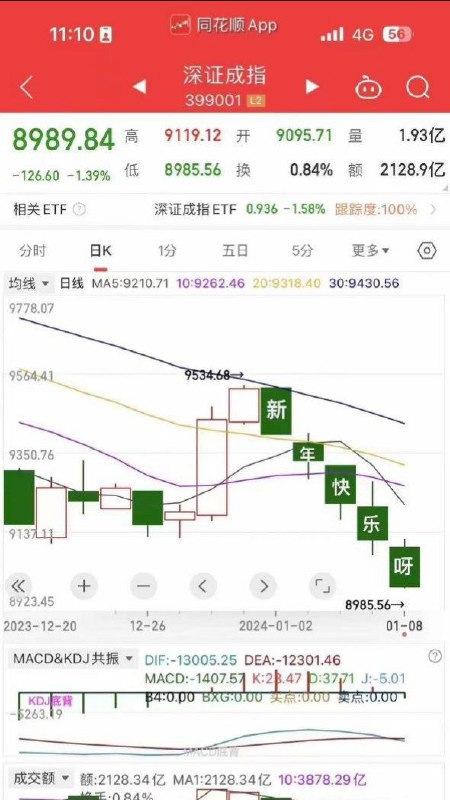 深证成指就快要跌到“根据相关法律法规不予显示”了🫣