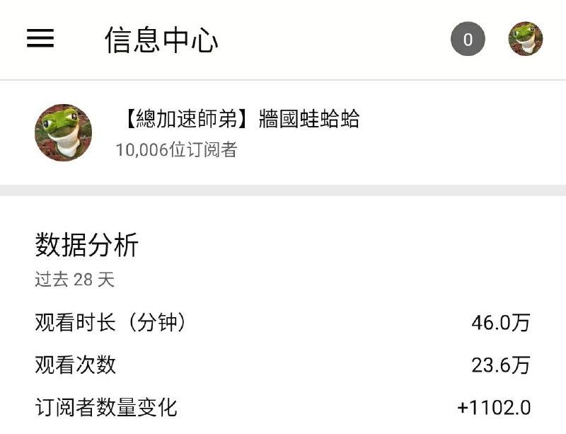 订阅数破万了，亲自感恩每一个万分之一的支持！🐸