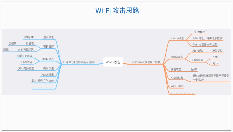 国安部黑客攻击供应商 #知道创宇 内部文件（6/7）#knownsec国安部黑客攻击供应商 #知道创宇 内部文件（6/7）#knownsec