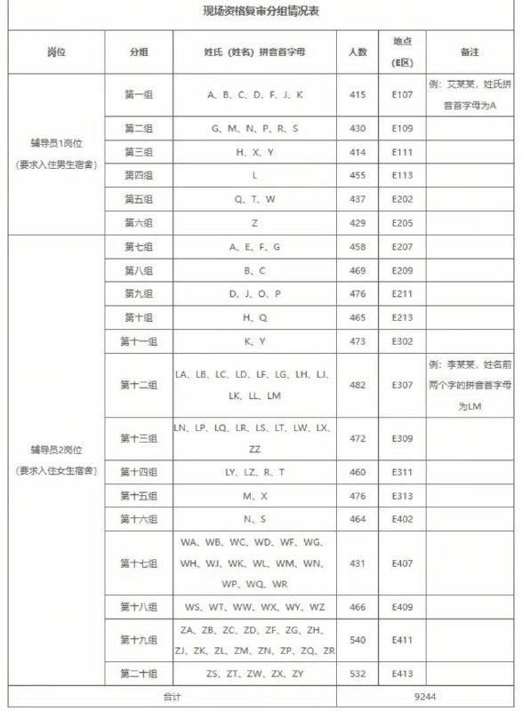 招10人引萬人瘋搶！淪陷區碩士高學歷貶值 戳破偽政權就業謊言6月6日，淪陷區河南省的河南農業大學發布了一份公開招聘的資格複審通知，隨即引發社會輿論震驚